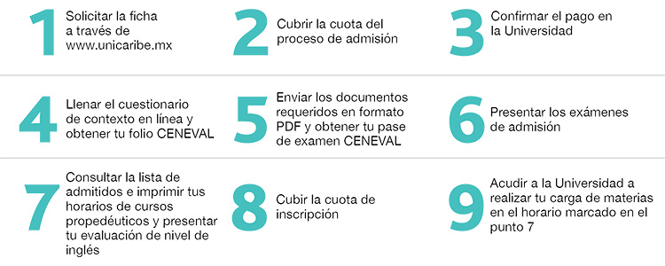 Admisiones Universidad Del Caribe